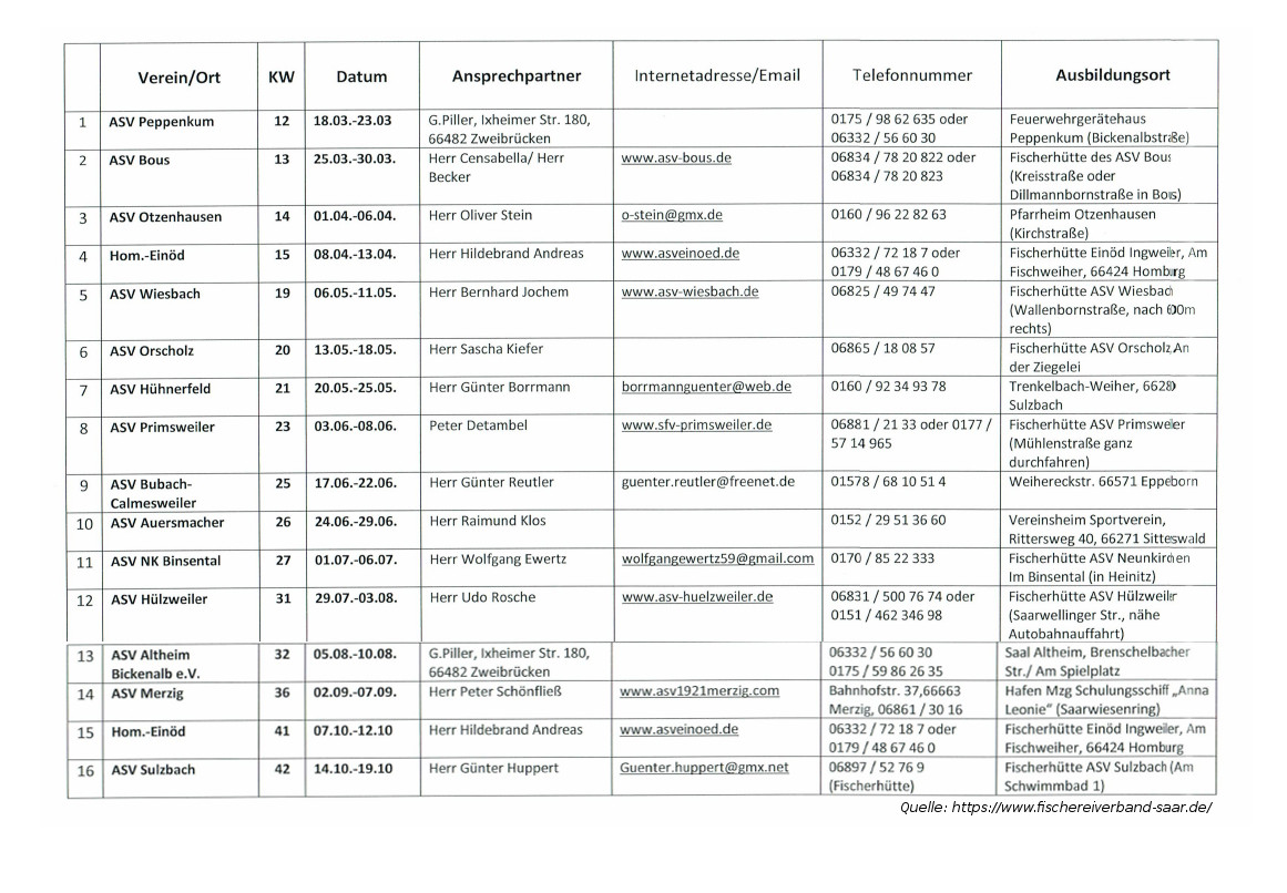 Termine Fischerprüfung Saarland 2019
